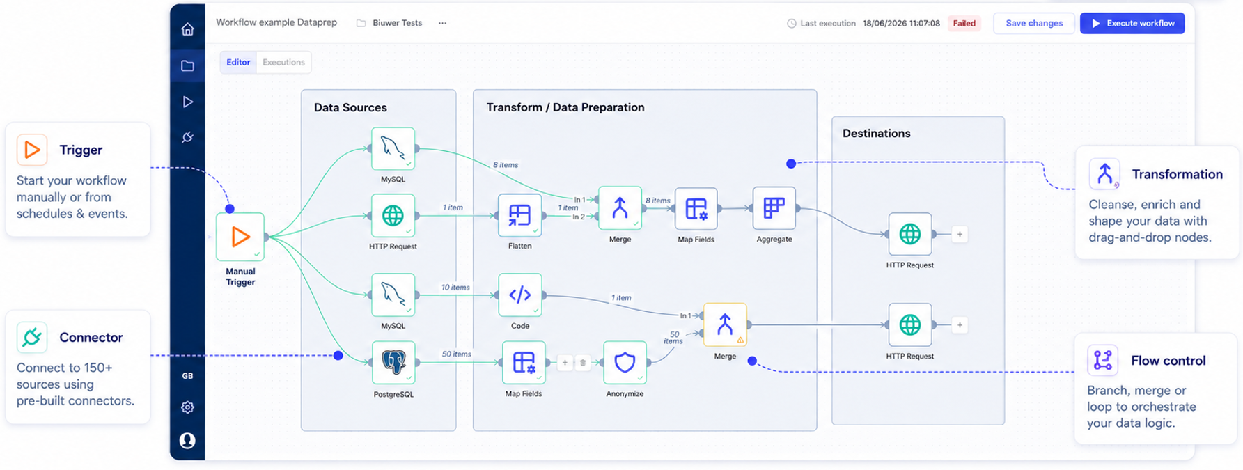 PREDATA workflow