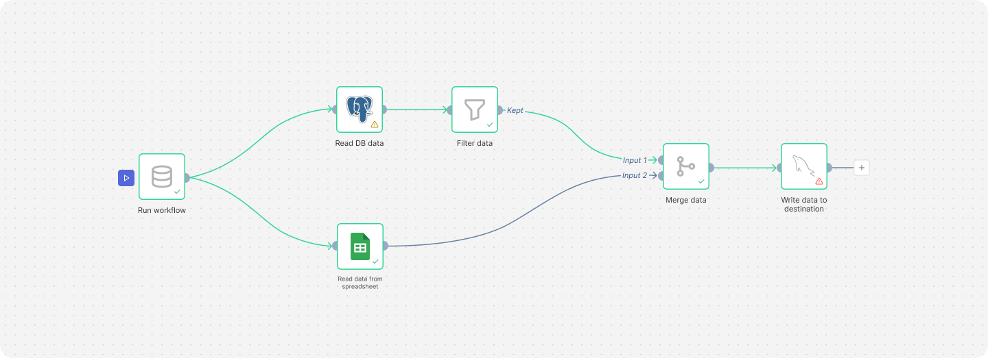 Workflow samples